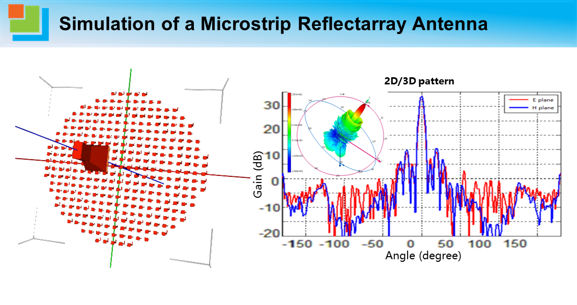 Simulation of a Microstrip Reflectarray Antenna.png