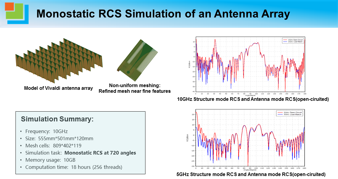 Monostatic RCS Simulation of an Antenna Array.png