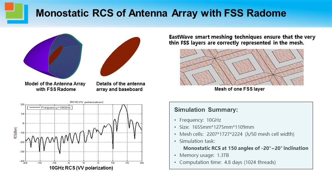 Monostatic RCS of Antenna Array with FSS Radome .png
