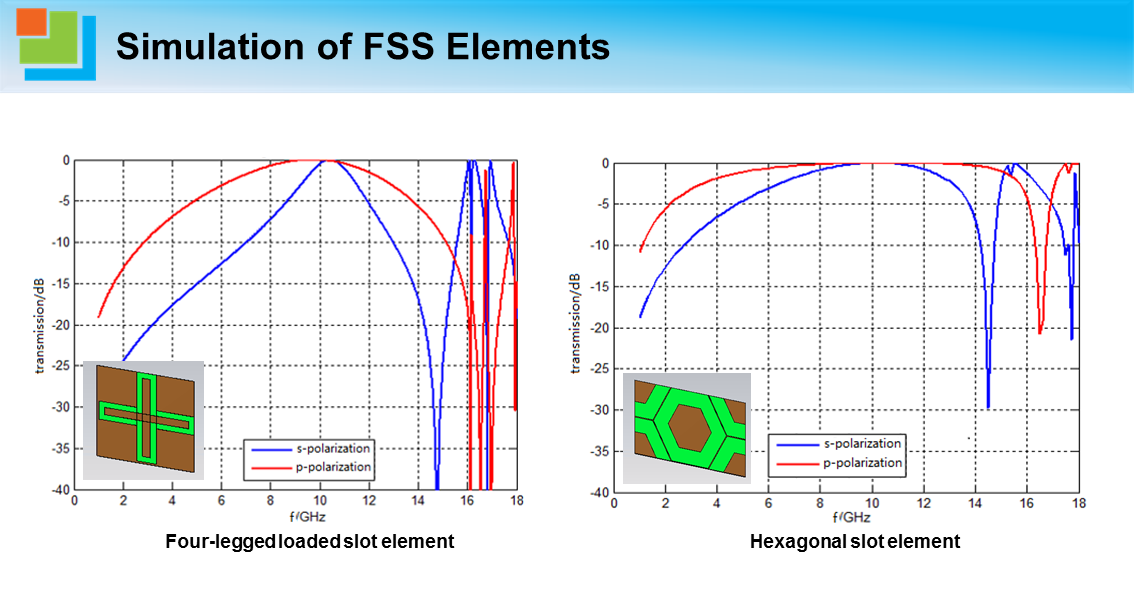 Simulation of FSS Elements_2.png